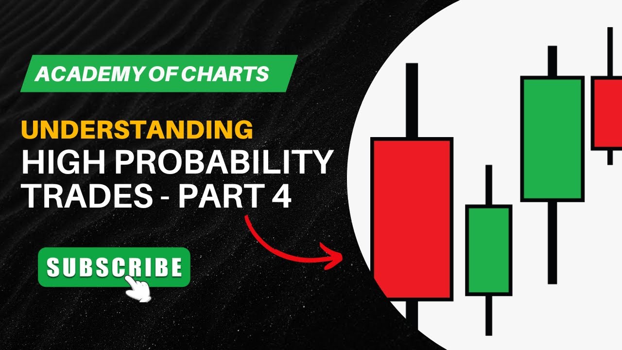 High Probability Trade Setup Formula Part 4 - Trading Forex, Futures, Crypto and Stocks!