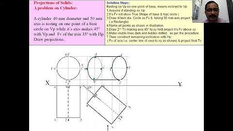 Projections of solids cylinder problem