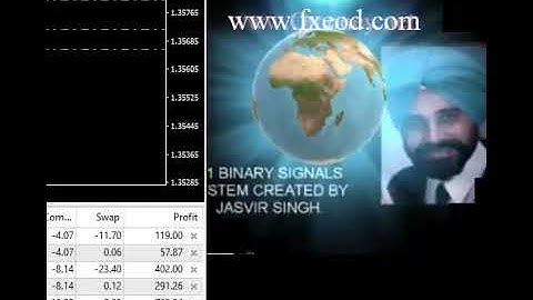 VIDEO-2 FOREX, NADEX AND BINARY SIGNALS
