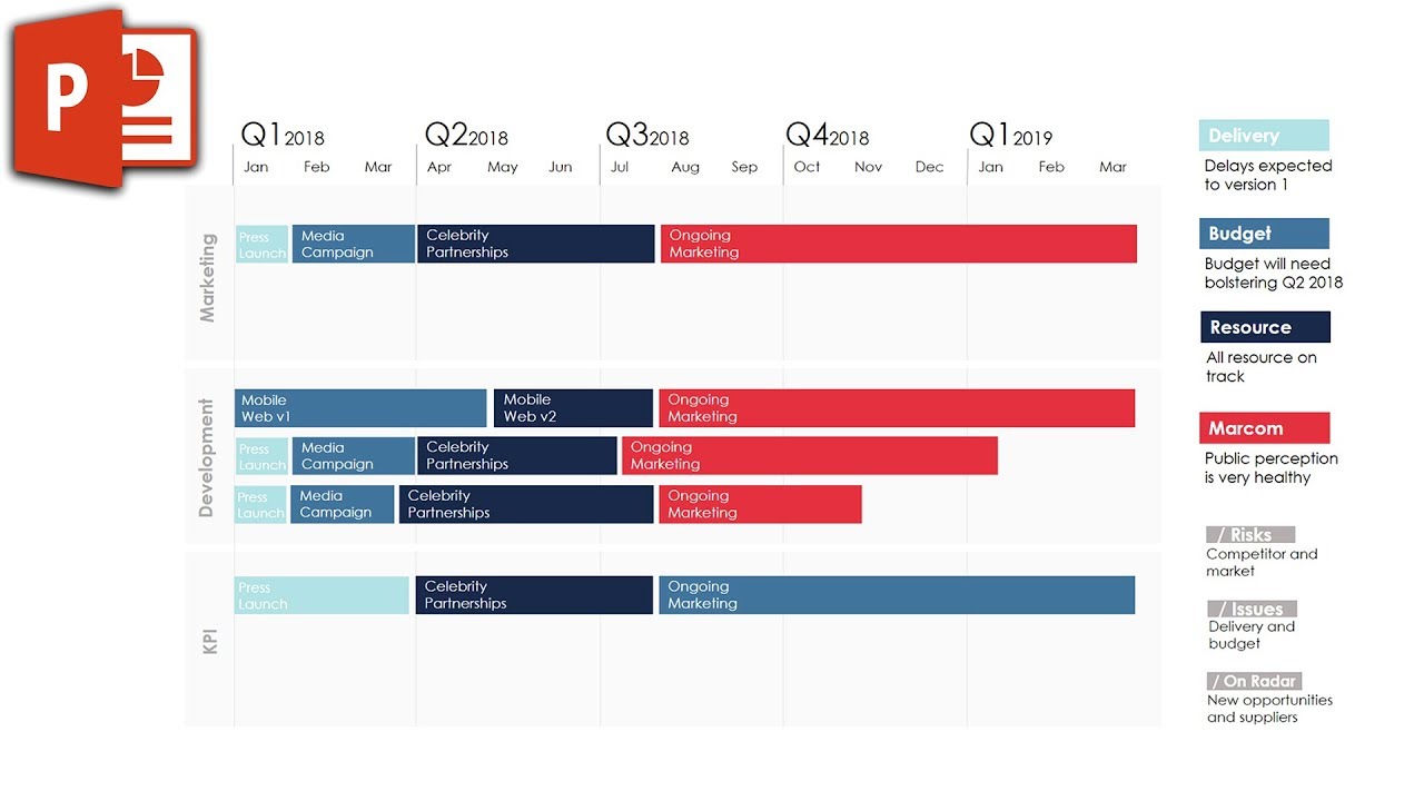 Product Roadmap Template In Powerpoint Youtube