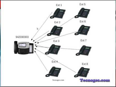 Vídeo: Què és la sintaxi IP?