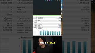 Turn $100000 into $1 Million: The 2% Risk Strategy #shorts