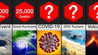 Comparison: Most Deadly Natural Disasters