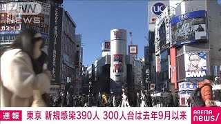 東京で新たに390人感染　3カ月半ぶり300人上回る(2022年1月5日)