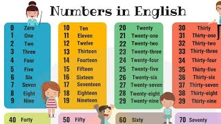 Lesson-15 Numbers in English. Iñlisçe sanlar
