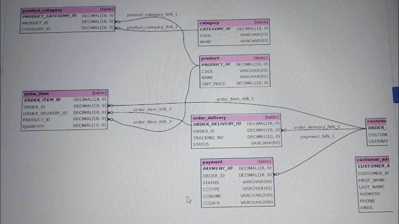  cognizant latest sql questions solved technical assessment