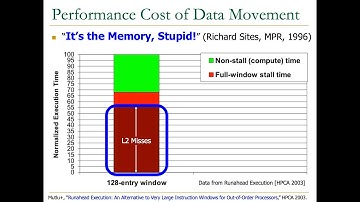 Memory Systems - Lecture 1.1: Memory and DRAM Basics (Technion, Summer 2018)