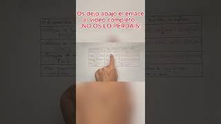 4 Formas de Calcular la Entalpía en la PAU/SELECTIVIDAD/EBAU 2026