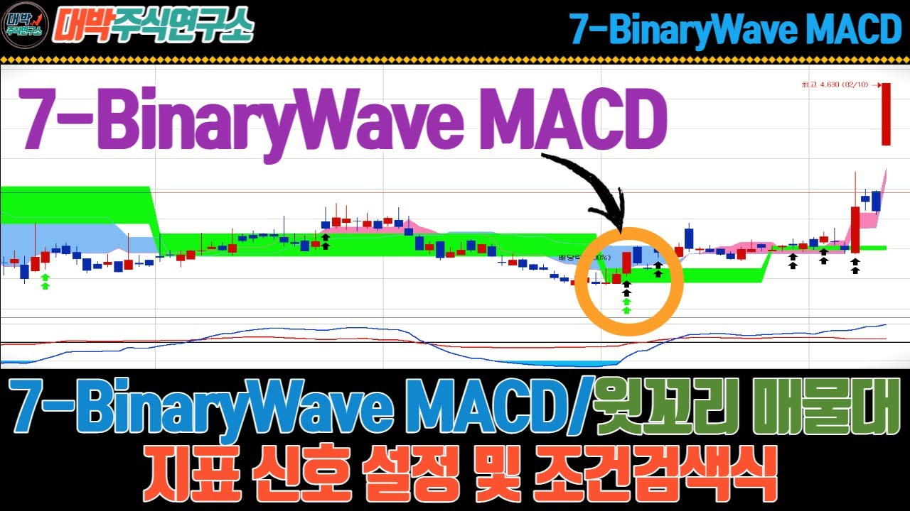 7-BinaryWave MACD와 윗꼬리 매물대/지표 신호 설정 및 조건검색식