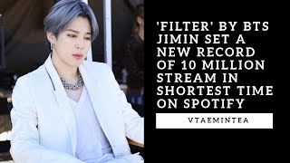 'Filter' by BTS Jimin Set a New Record of 10 Million Streams in the Shortest Time on Spotify