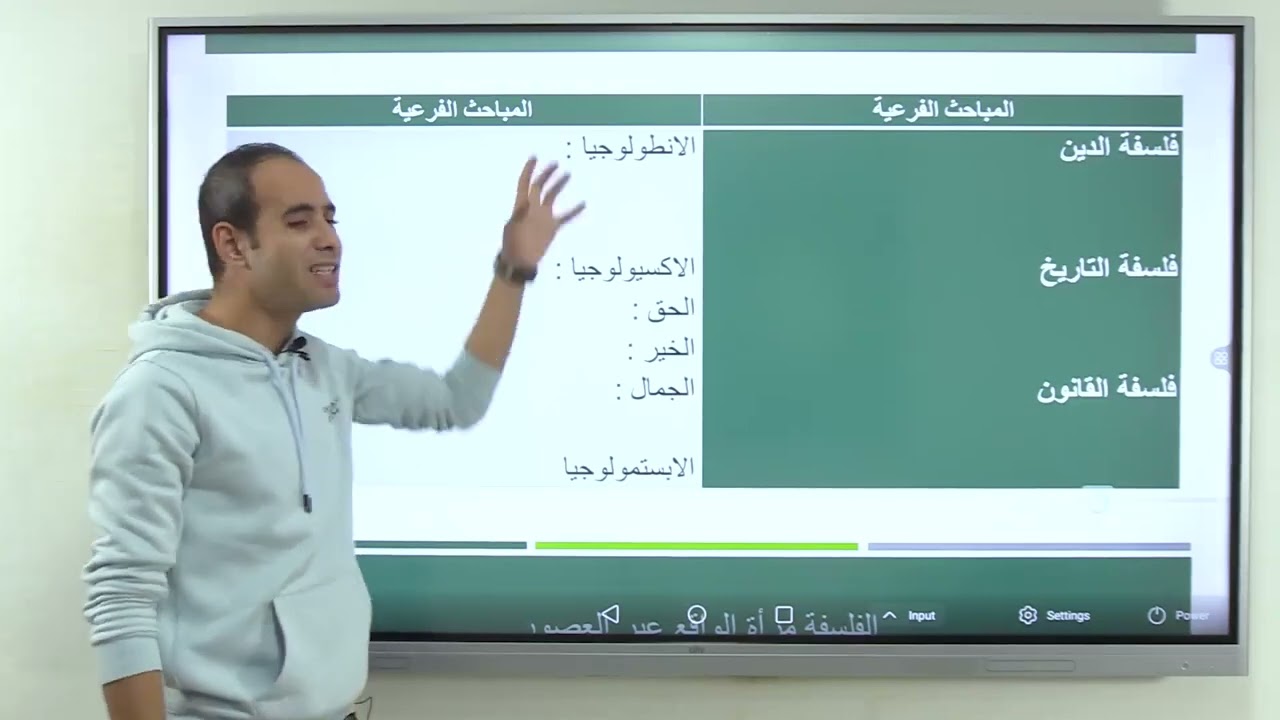 شروق يوم العملية ( الفلسفة والمنطق ) 