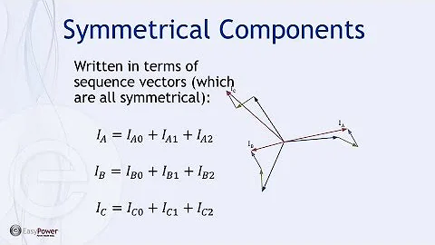 Symmetrical Component Method of Short Circuit Calculations