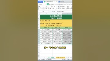 「Excel」拆分单元格，五种方法