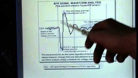 Air/Fuel Sensors (Wideband Oxygen Sensors) vs O2 Sensors- PART 2