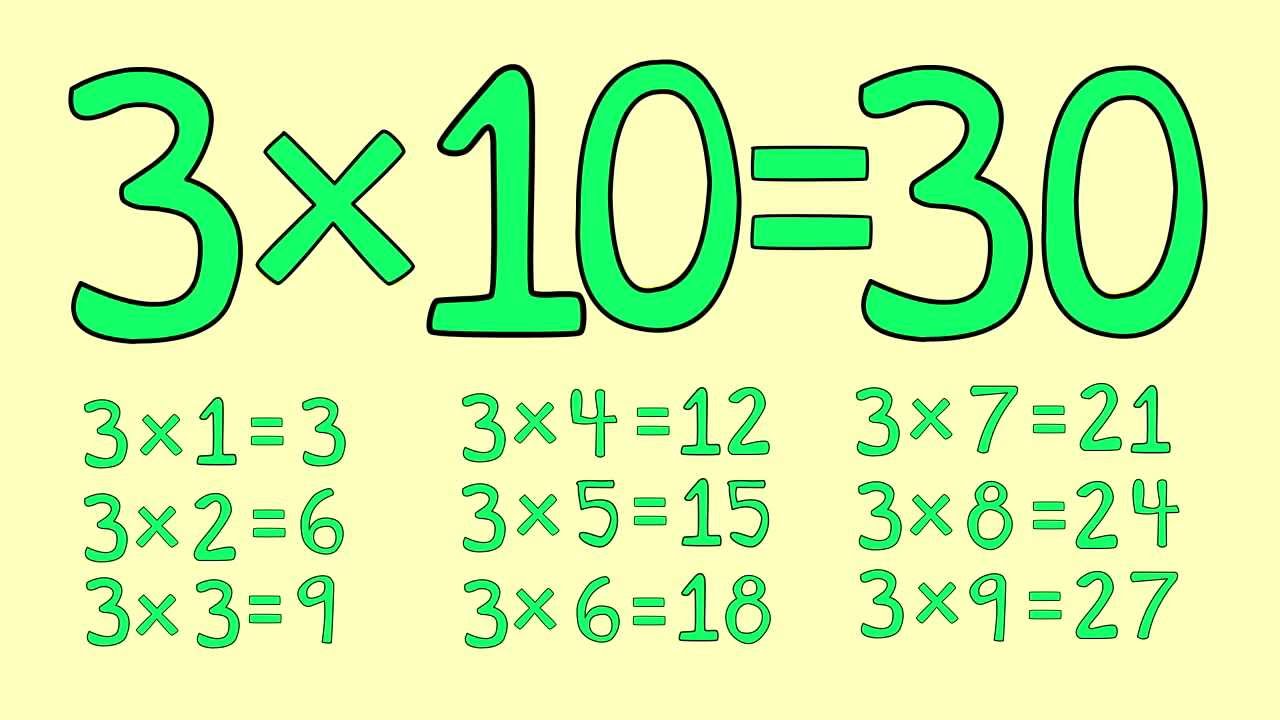 Multiplication Chart Song