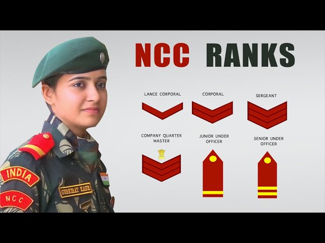 Cadet's Corner – Page 17238 – India NCC