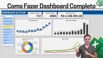 Como Fazer Dashboard de Compras no Excel | Planilha Grátis