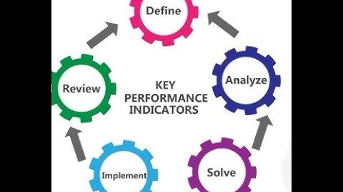 HDG- Part 2 of 3- KPI’s (Key Performance Indicators) & Metrics of Practice Growth