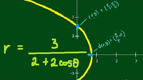 Polar Conics Example 1 - Sketch r = 3/(2+2cosθ)