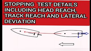Stopping/Crash stop test details with understanding of track reach, Head reach & Lateral deviation!