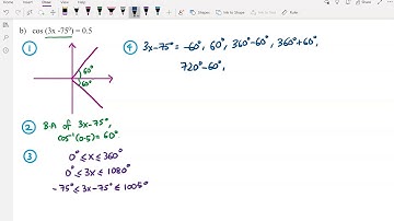 Solution of trigonometric equations (sinθ=k, cosθ=k and tanθ=k)