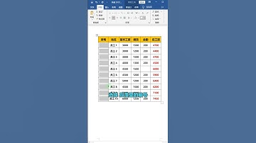 在Word文件中快速添加序號❤️ Quickly add a sequence number to a Word file