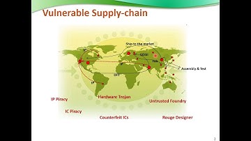 Intrusion Detection Systems-Enabled Power Electronics for Drones/UAVs [CyberPELS 2020]