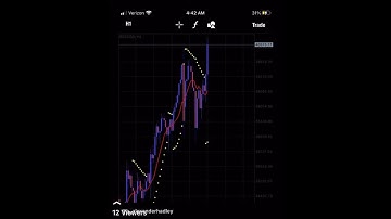 Peace and Safety ,The Mark Of The Beast , Bitcoin