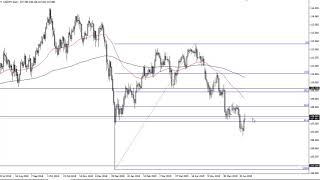 USD/JPY  Technical Analysis for June 28, 2019 by FXEmpire