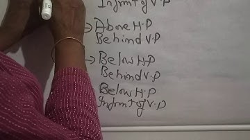 Projection of planes I