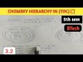3.2 CHOMSKY HIERARCHY (TOC) ,#btech ,#computerscience ,#computer ,#education ,#engineering ,#college