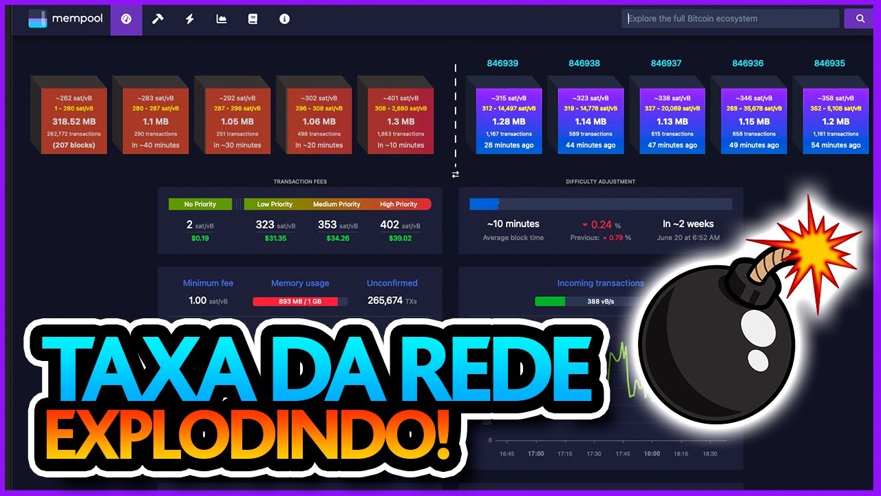 ⚡ REDE DO BITCOIN MUITO CARA - O que está acontecendo?