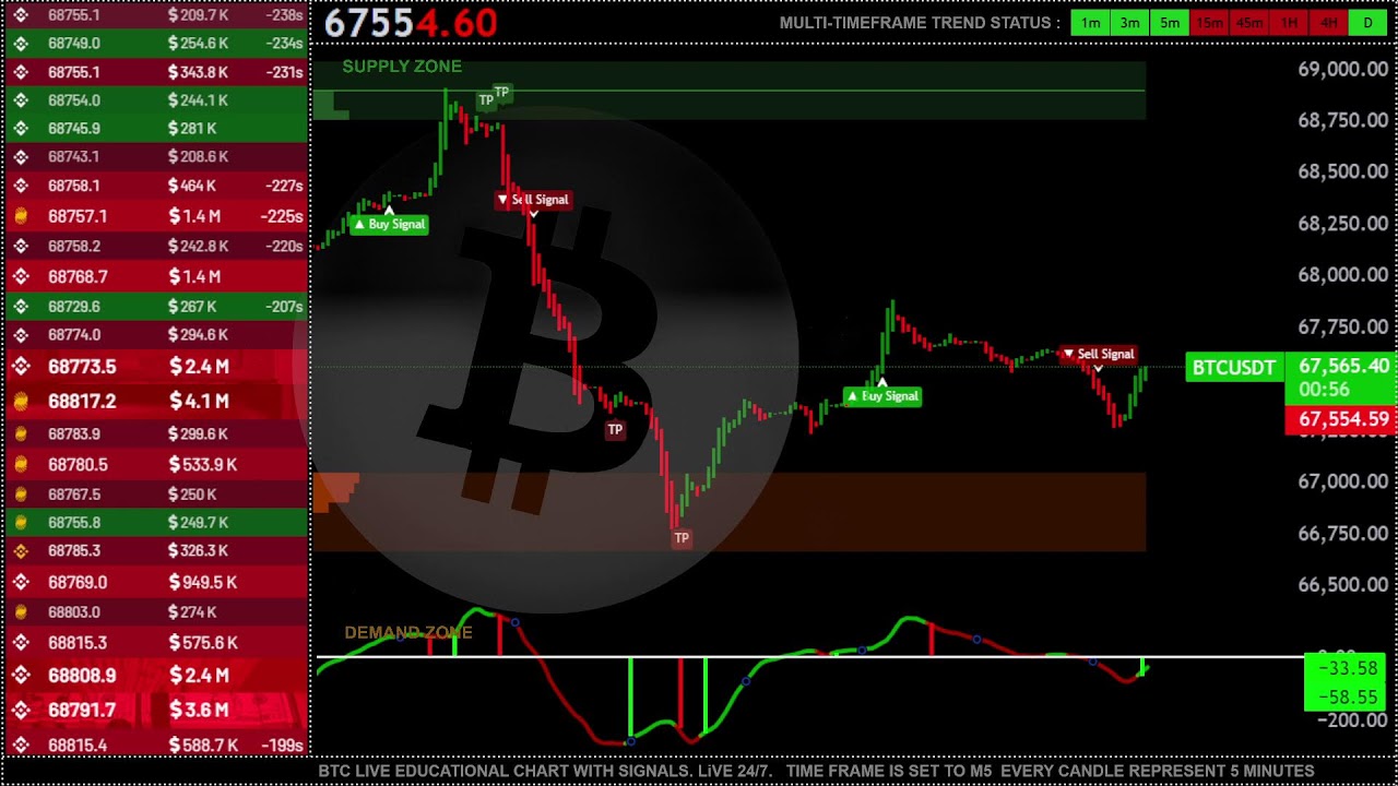 🟢 BITCOIN LIVE EDUCATIONAL TRADING CHART WITH SIGNALS , ZONES AND ORDER BOOK