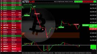 BITCOIN LIVE EDUCATIONAL TRADING CHART WITH SIGNALS , ZONES AND ORDER BOOK