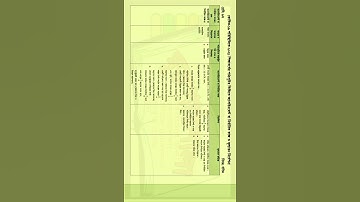 assignment class 9 15th week #MuktoPathshala #মুক্তপাঠশালা