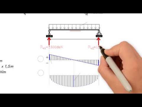 Video: Care este deschiderea maximă pentru o grinda de 2x8?