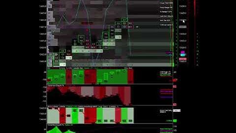 Predator HFT Algo on the FDAX (eurex) viewed on the QuantMap