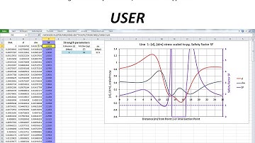 Stresses around a circular tunnel in an elastic medium in 2D_6