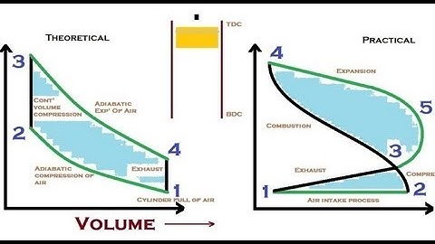 Animation How Otto cycle works. ✔