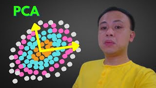 LESSON 12: DEEP LEARNING MATHEMATICS: Demystifying Principal Component Analysis