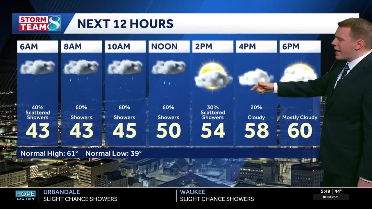 Iowa weather: Scattered showers this morning, warmer and windy Sunday ...