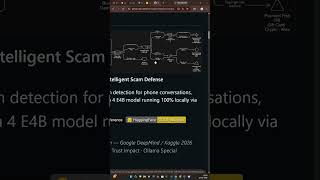Adaptive Epistemic Guard for Intelligent Scam Defense Gemma 4