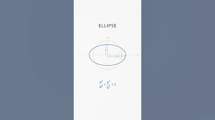 Math is an Art #maths