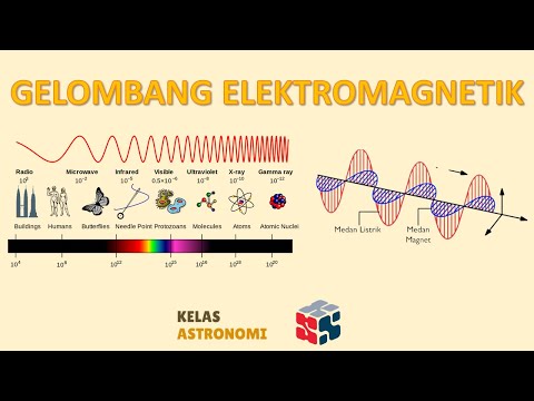 Video: Bagaimanakah anda mengira tenaga gelombang elektromagnet?