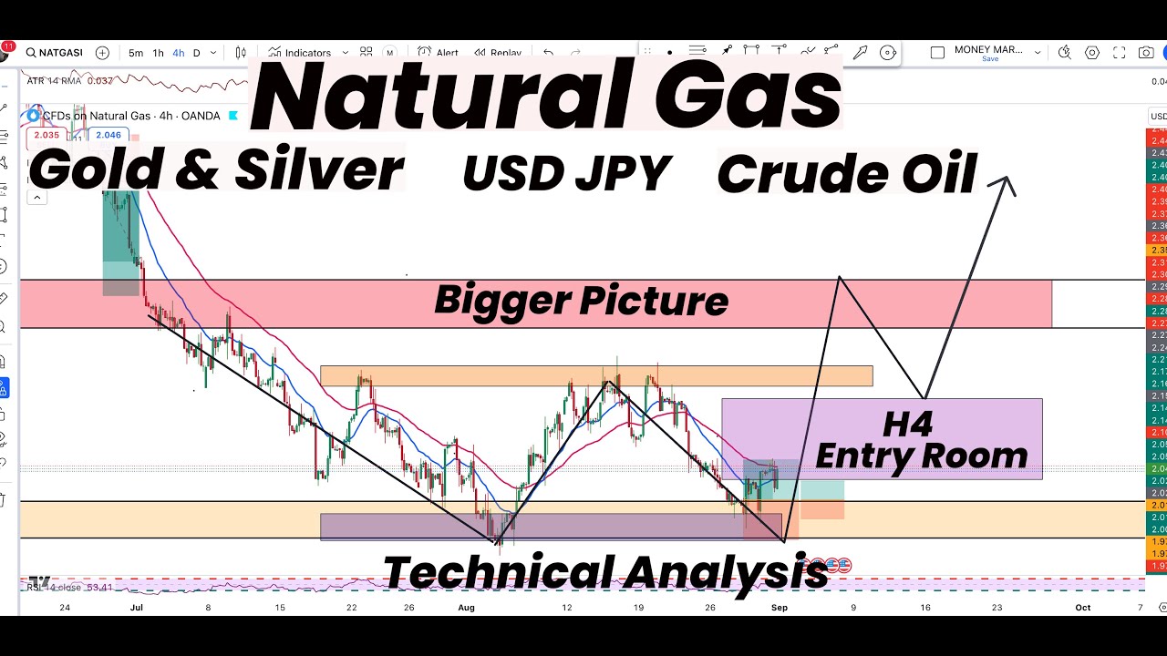 Natural Gas Bigger Picture & Entries | USD/JPY | Gold | Silver | Crude ...