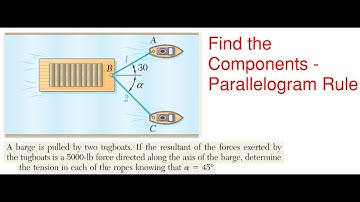 How to Calculate the Components – Components and Resultants Parallelogram Rule – Statics Problem 4