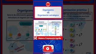 organigrama vs organización estratégica #administraciondeempresas #administraciondenegocios