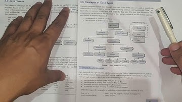 ICSE Class 9 Computer ch 3 Variables and Data Types in Java Part-1
