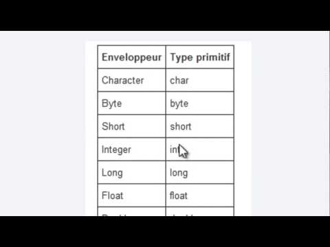 PROGRAMMER EN JAVA (Débutant) - 57 - Les Wrappers