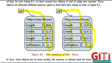 12 Ch 8 Revision & MCQ  Classes and Object in Java (S8)
